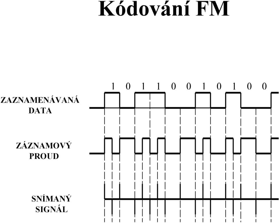 0 1 1 0 0 1 0 1 0 0
