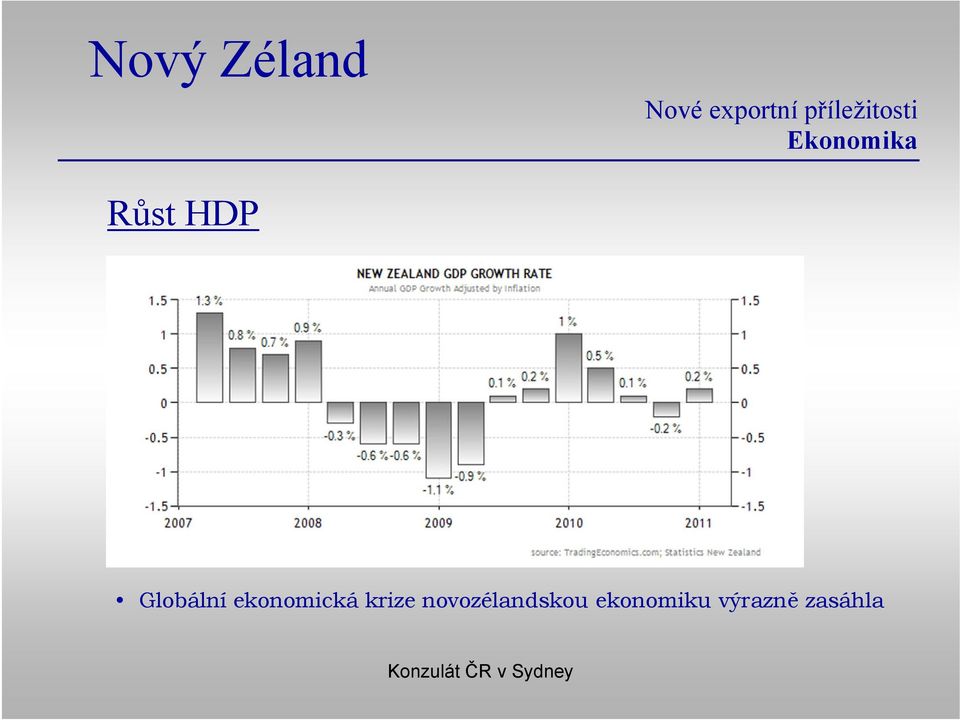 krize novozélandskou