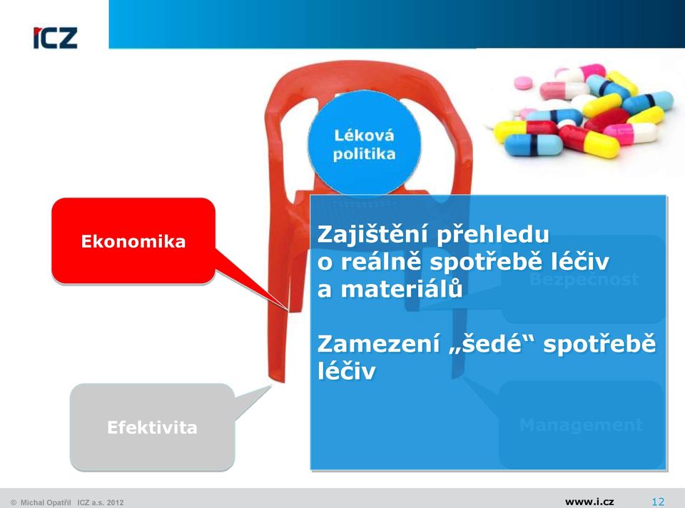 Bezpečnost Zamezení šedé spotřebě