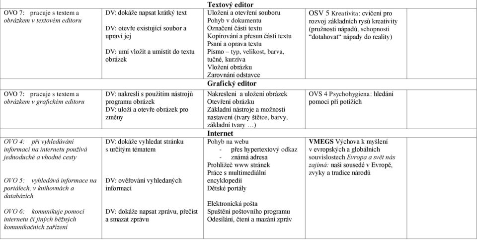 upraví jej DV: umí vložit a umístit do textu obrázek DV: nakreslí s použitím nástrojů programu obrázek DV: uloží a otevře obrázek pro změny DV: dokáže vyhledat stránku s určitým tématem DV: ověřování