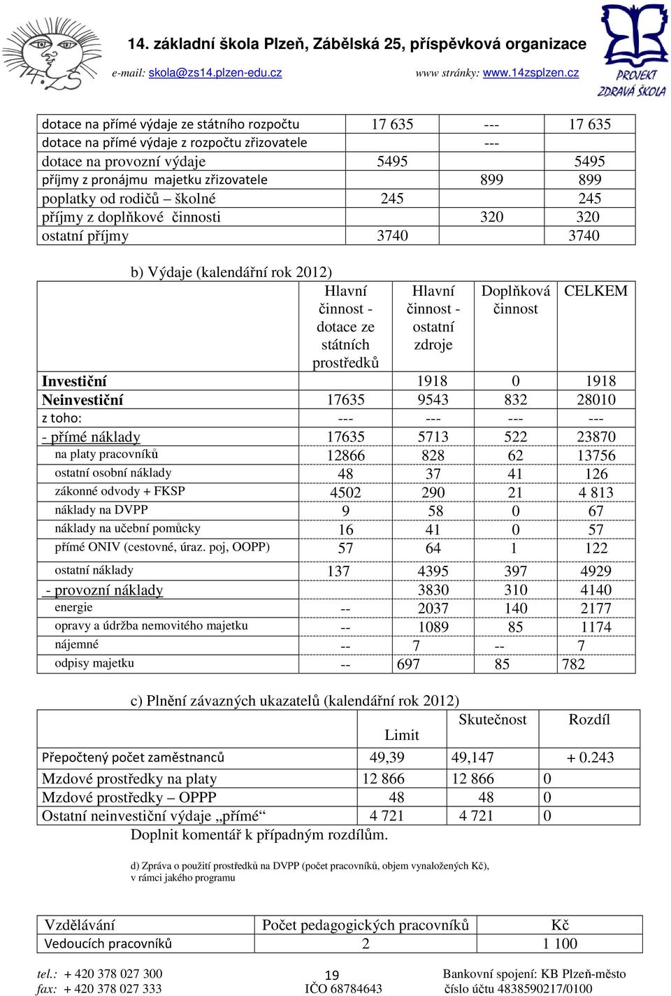 zdroje Doplňková činnost CELKEM Investiční 1918 0 1918 Neinvestiční 17635 9543 832 28010 z toho: --- --- --- --- - přímé náklady 17635 5713 522 23870 na platy pracovníků 12866 828 62 13756 ostatní