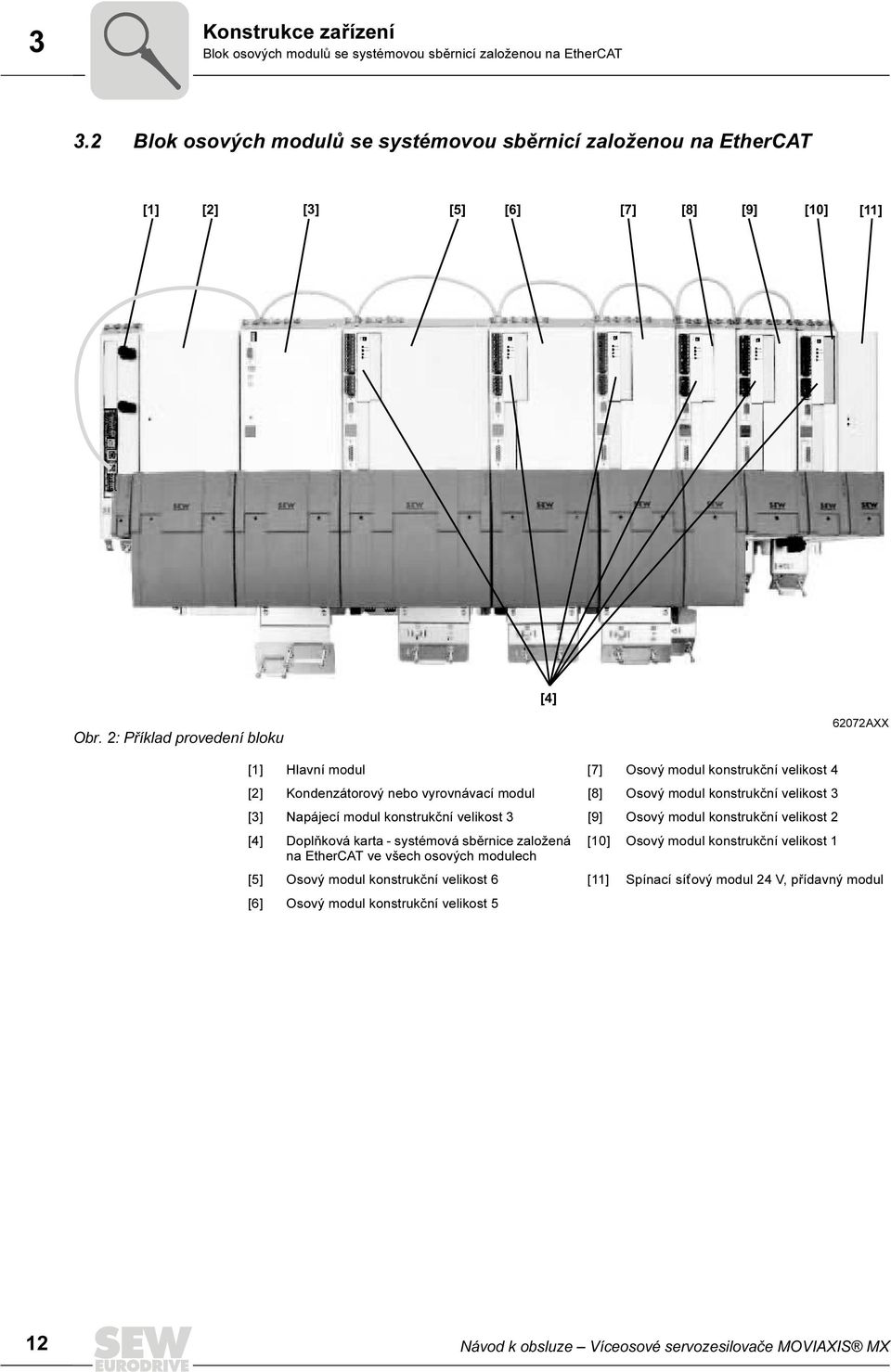 2: Příklad provedení bloku 62072AXX [1] Hlavní modul [7] Osový modul konstrukční velikost 4 [2] Kondenzátorový nebo vyrovnávací modul [8] Osový modul konstrukční velikost 3 [3] Napájecí modul