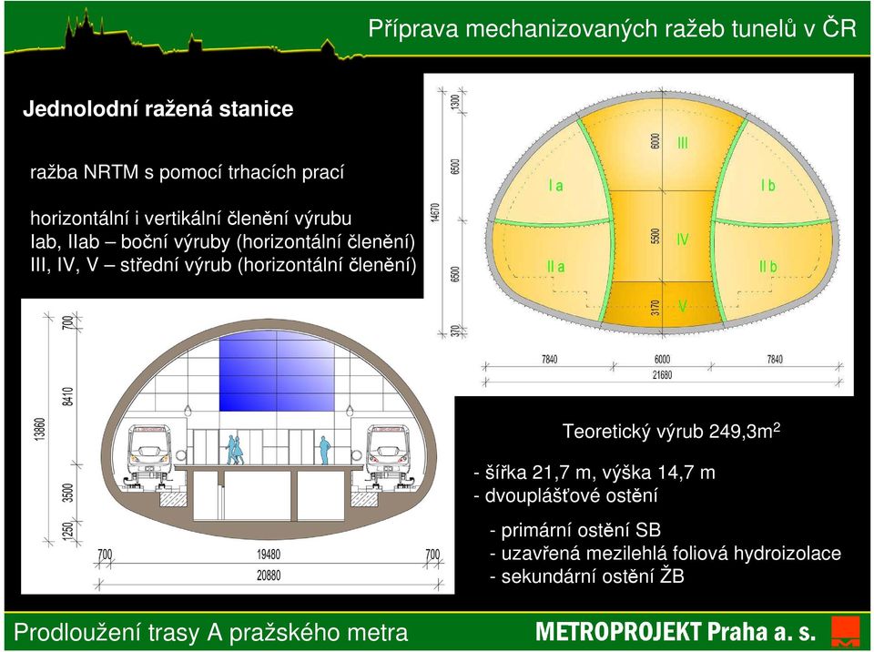 (horizontální členění) Teoretický výrub 249,3m 2 - šířka 21,7 m, výška 14,7 m -