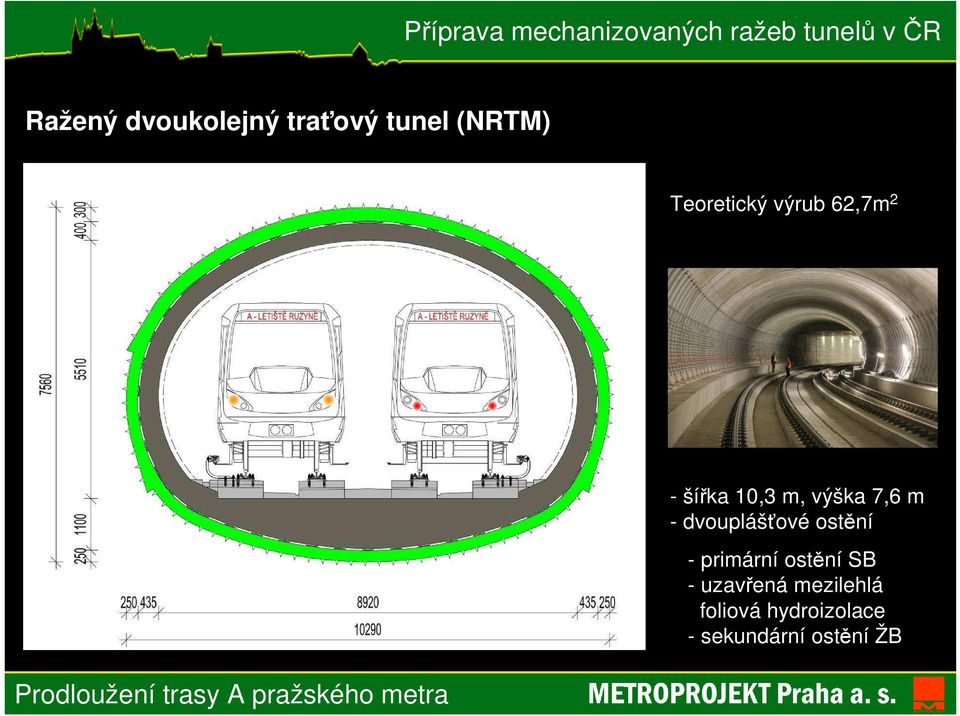 7,6 m - dvouplášťové ostění - primární ostění SB