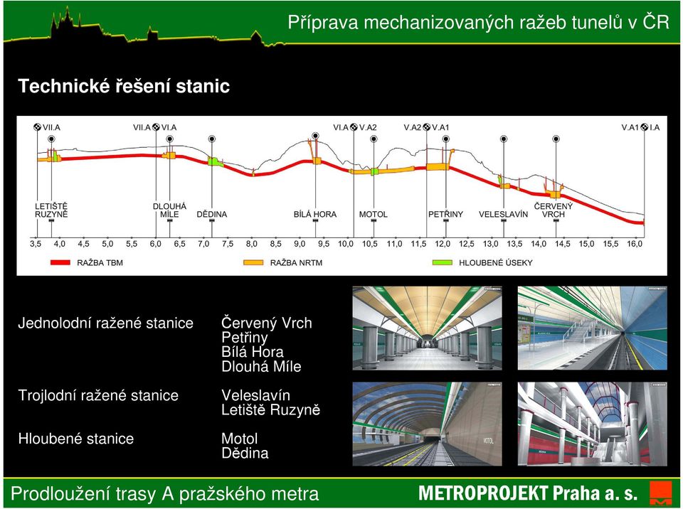 stanice Červený Vrch Petřiny Bílá Hora