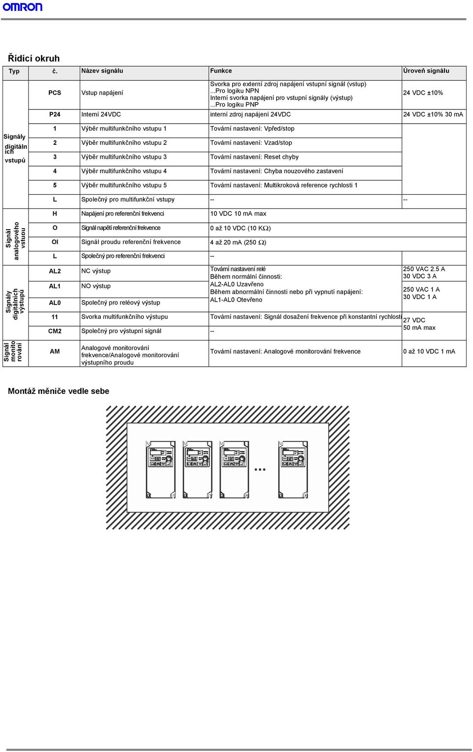 ..pro logiku PNP P24 Interní 24VDC interní zdroj napájení 24VDC 24 VDC ±10% 30 ma Signály digitáln ích vstupů 1 Výběr multifunkčního vstupu 1 Tovární nastavení: Vpřed/stop 2 Výběr multifunkčního