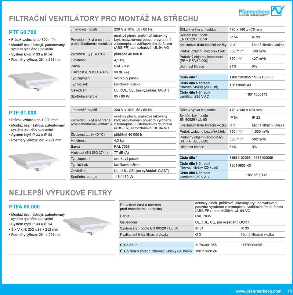 nacvakávací pouzdro vyrobené z termoplastu vstřikováním do forem (ABS-FR) Životnost L 10 (+ 40 C) přibližně 40 000 h 4,1 kg Hlučnost () 69 db (A) svorkový pásek Spotřeba energie 65 / 80 W Šířka x