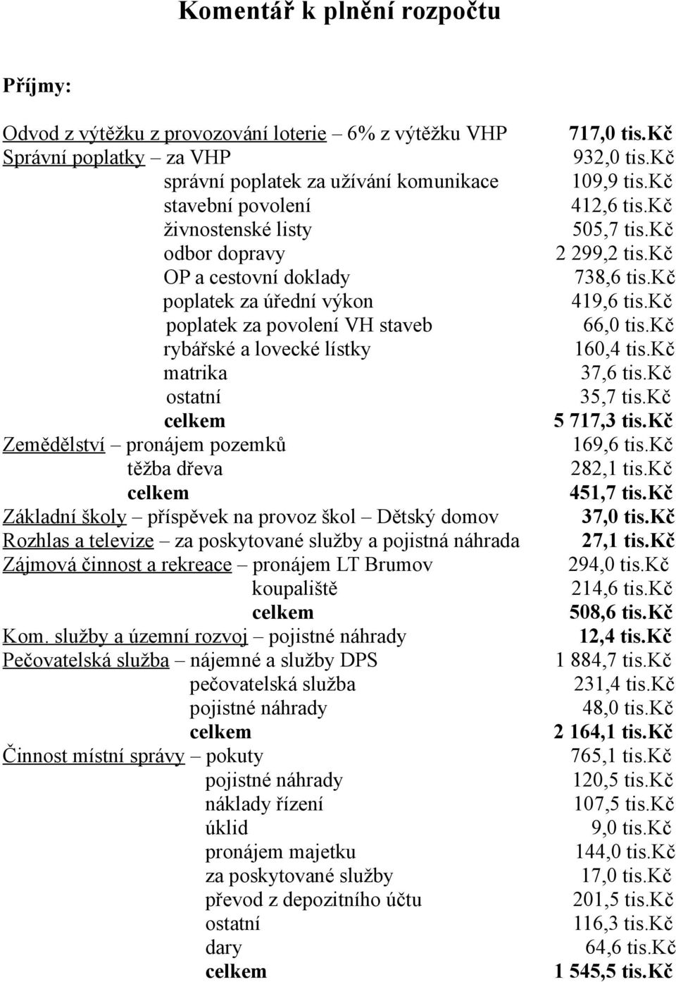 provoz škol Dětský domov Rozhlas a televize za poskytované služby a pojistná náhrada Zájmová činnost a rekreace pronájem LT Brumov koupaliště Kom.