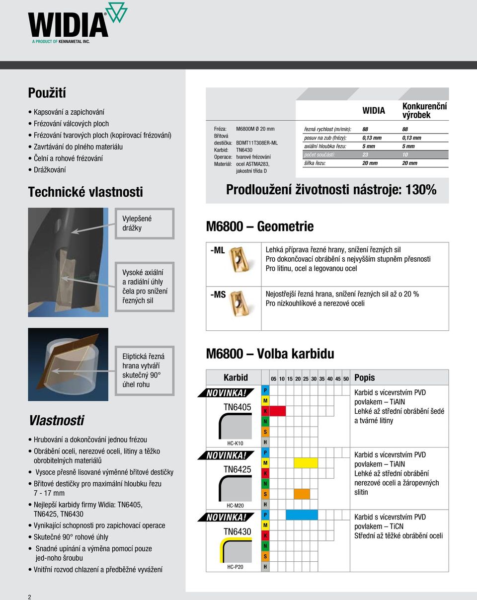 třída D 6800 Geometrie -L WIDIA řezná rychlost (m/min): 88 88 posuv na zub (frézy): 0,13 mm 0,13 mm axiální hloubka řezu: 5 mm 5 mm počet součástí: 23 10 šířka řezu: 20 mm 20 mm Lehká příprava řezné