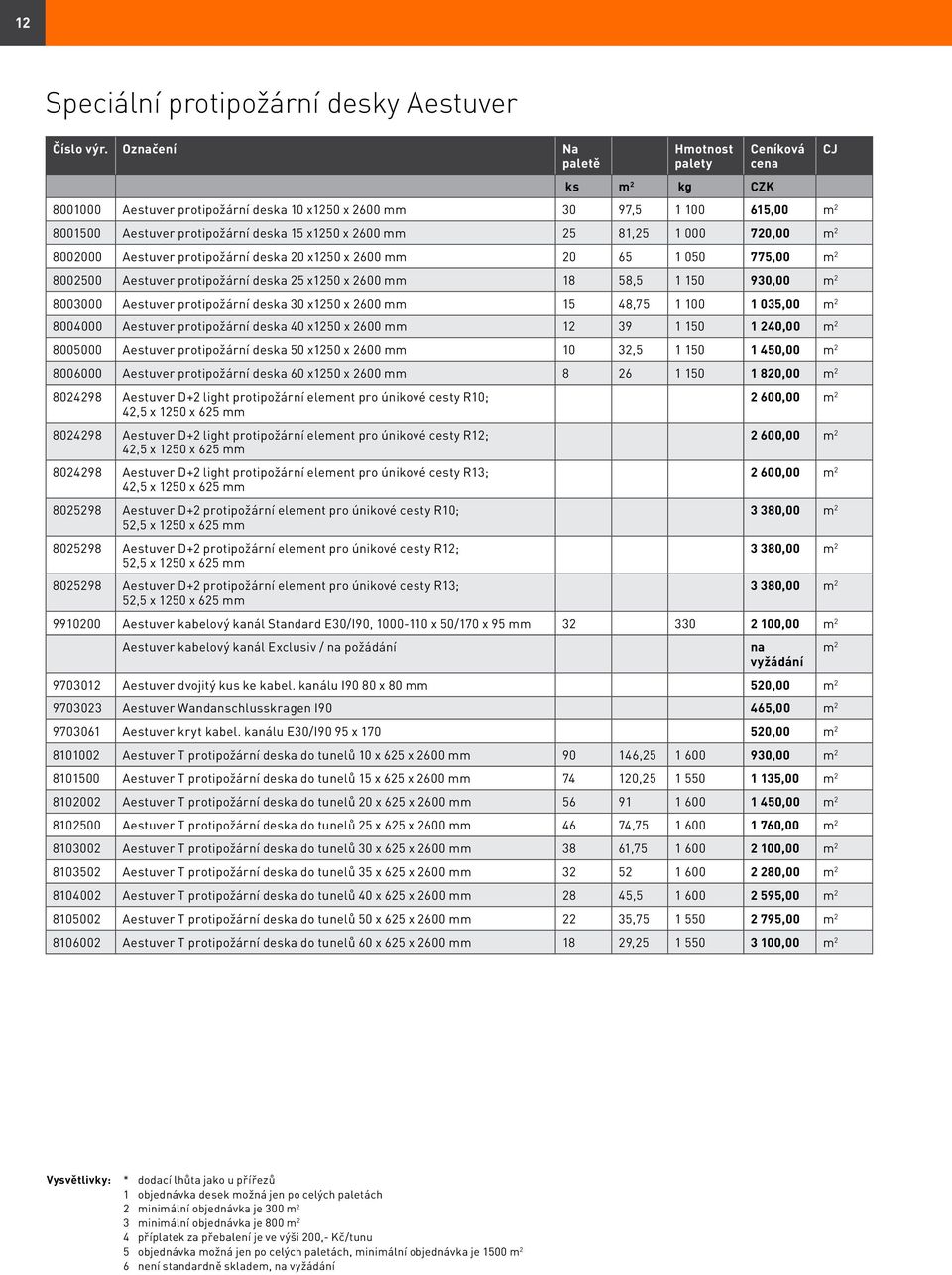 x1250 x 2600 mm 15 48,75 1 100 1 035,00 m 2 8004000 Aestuver protipožární deska 40 x1250 x 2600 mm 12 39 1 150 1 240,00 m 2 8005000 Aestuver protipožární deska 50 x1250 x 2600 mm 10 32,5 1 150 1