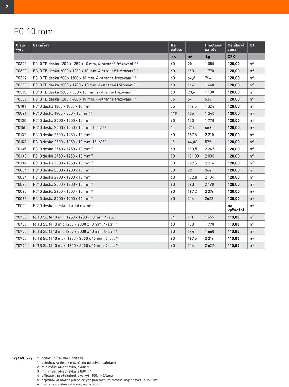 x 600 x 10 mm, 2-stranné frézování * 1,2 60 93,6 1 138 120,00 m 2 70337 FC10 TB deska 1200 x 600 x 10 mm, 4-stranné frézování * 1,2 75 54 636 120,00 m 2 70101 FC10 deska 1500 x 1000 x 10 mm * 1 75