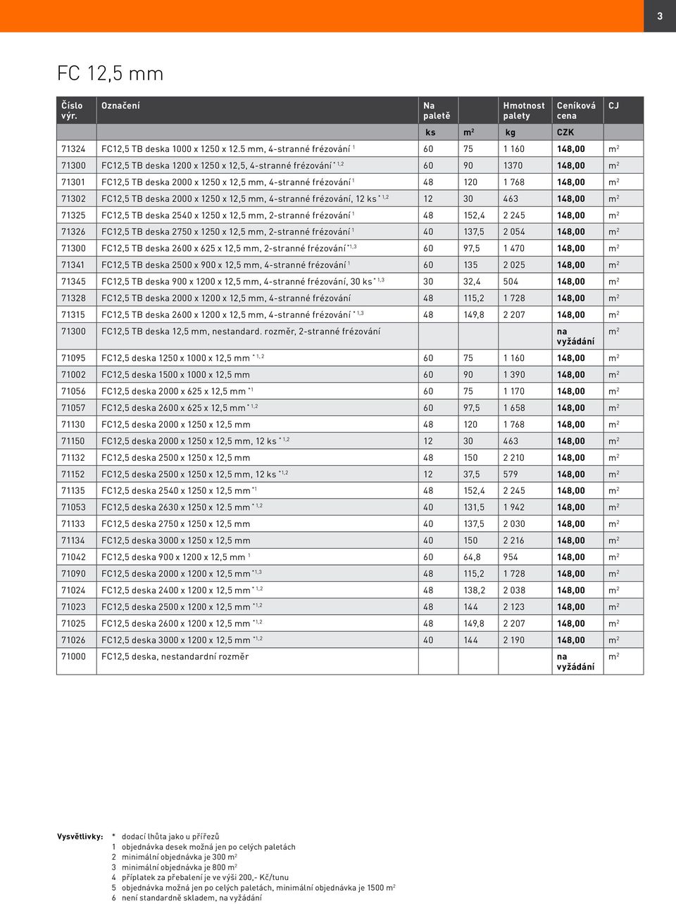 frézování 1 48 120 1 768 148,00 m 2 71302 FC12,5 TB deska 2000 x 1250 x 12,5 mm, 4-stranné frézování, 12 ks * 1,2 12 30 463 148,00 m 2 71325 FC12,5 TB deska 2540 x 1250 x 12,5 mm, 2-stranné frézování