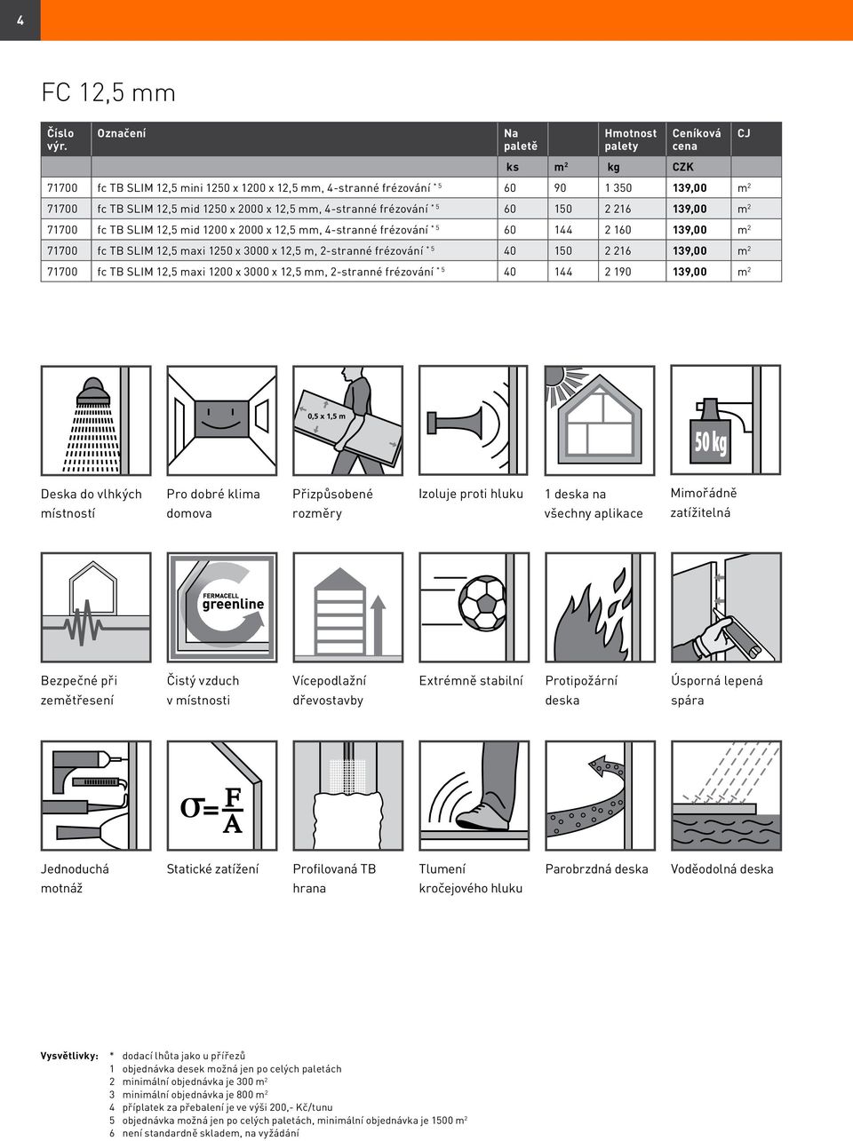 139,00 m 2 71700 fc TB SLIM 12,5 maxi 1200 x 3000 x 12,5 mm, 2-stranné frézování * 5 40 144 2 190 139,00 m 2 Deska do vlhkých místností Pro dobré klima domova Přizpůsobené rozměry Izoluje proti hluku