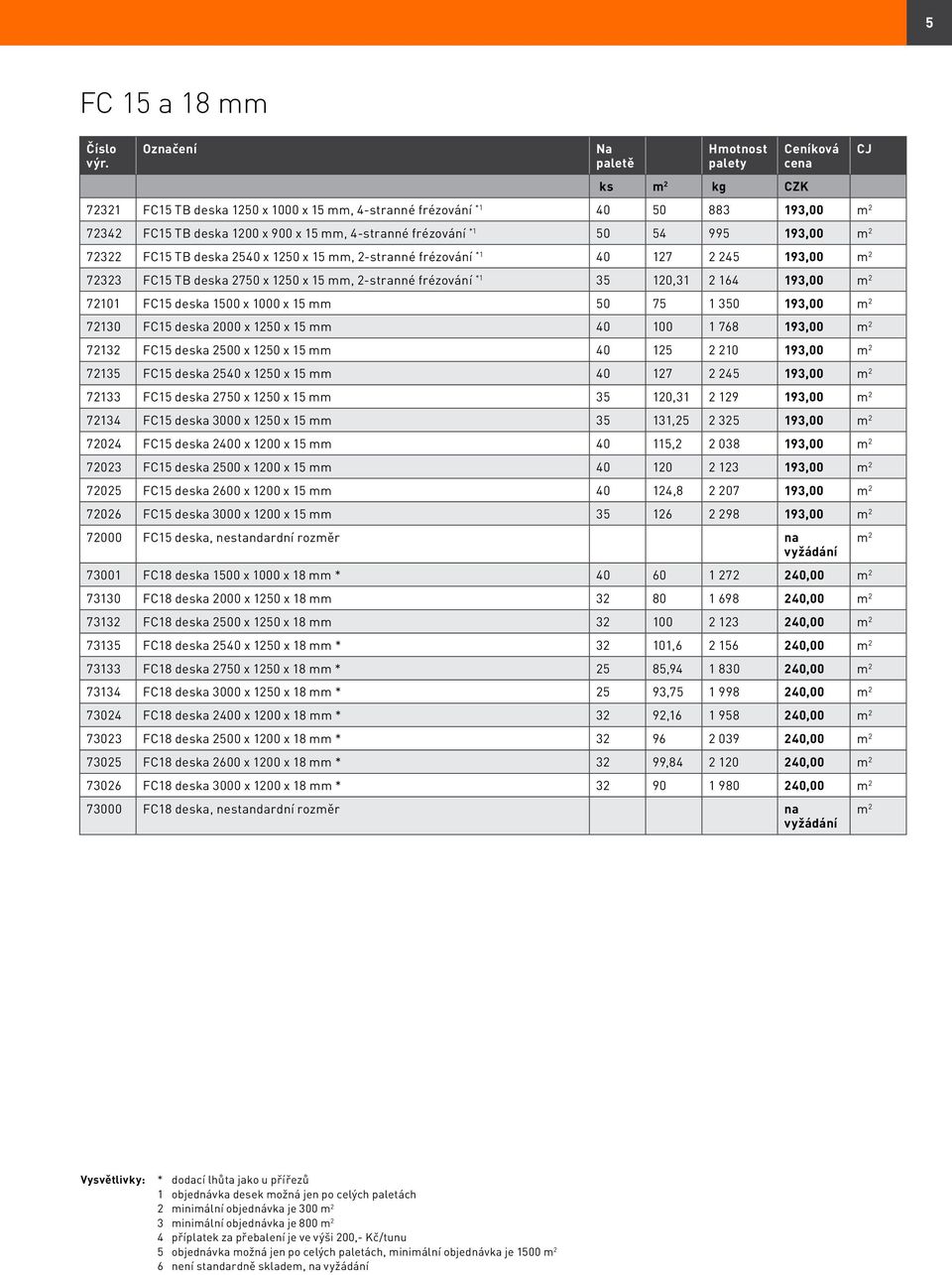 mm 50 75 1 350 193,00 m 2 72130 FC15 deska 2000 x 1250 x 15 mm 40 100 1 768 193,00 m 2 72132 FC15 deska 2500 x 1250 x 15 mm 40 125 2 210 193,00 m 2 72135 FC15 deska 2540 x 1250 x 15 mm 40 127 2 245