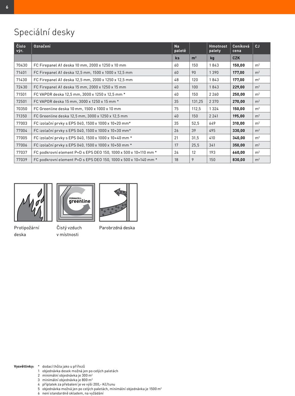 150 2 260 250,00 m 2 72501 FC VAPOR deska 15 mm, 3000 x 1250 x 15 mm * 35 131,25 2 370 270,00 m 2 70350 FC Greenline deska 10 mm, 1500 x 1000 x 10 mm 75 112,5 1 324 150,00 m 2 71350 FC Greenline