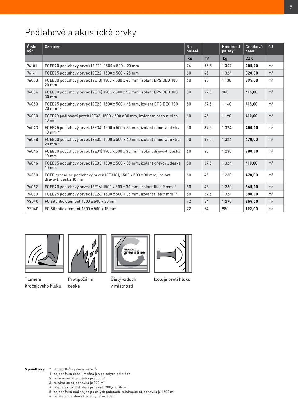 m 2 76053 FCEE25 podlahový prvek (2E23) 1500 x 500 x 45 mm, izolant EPS DEO 100 20 mm *, 2 50 37,5 1 140 415,00 m 2 76030 FCEE20 podlahový prvek (2E32) 1500 x 500 x 30 mm, izolant minerální vlna 10