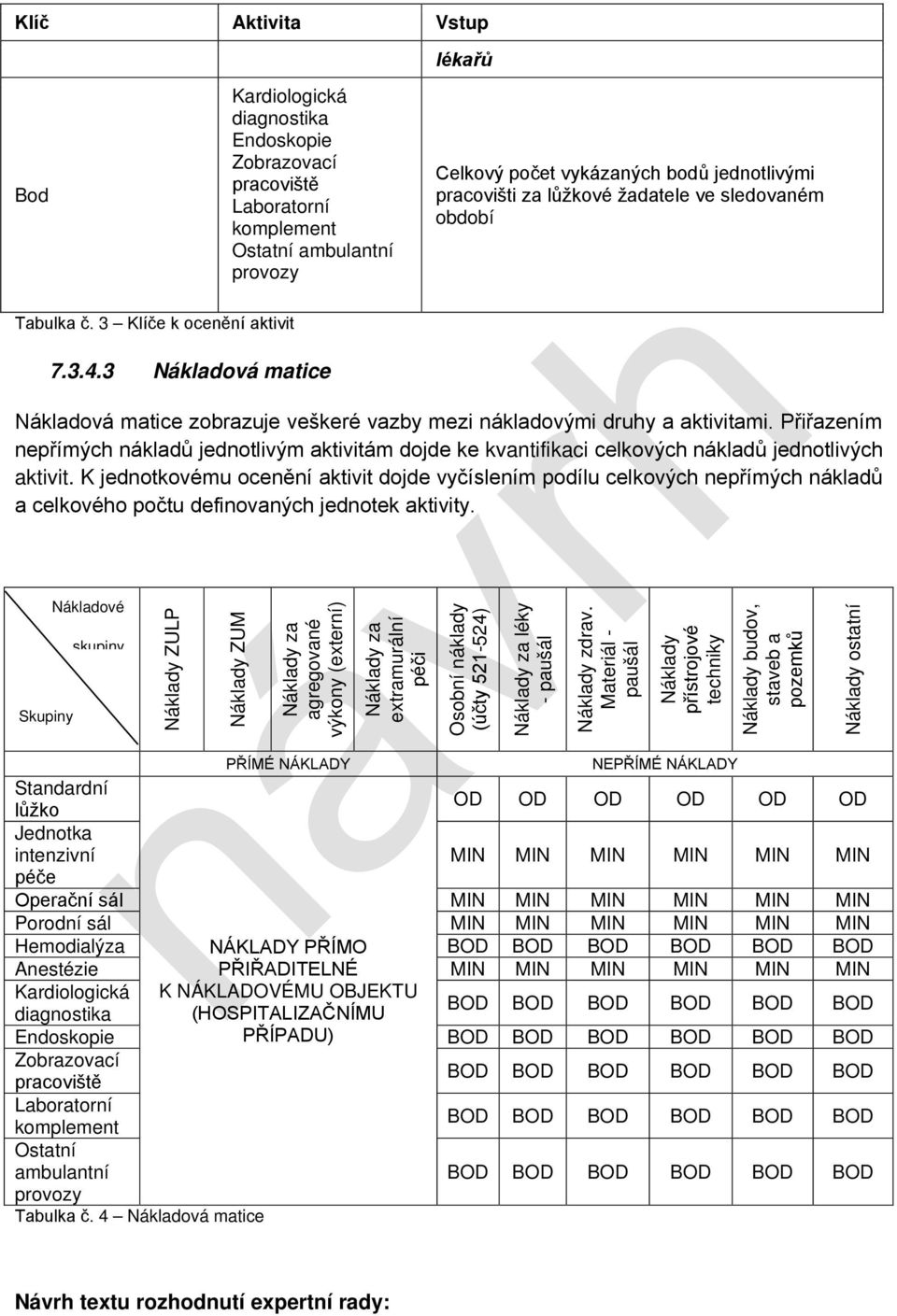 Přiřazením nepřímých nákladů jednotlivým aktivitám dojde ke kvantifikaci celkových nákladů jednotlivých aktivit.