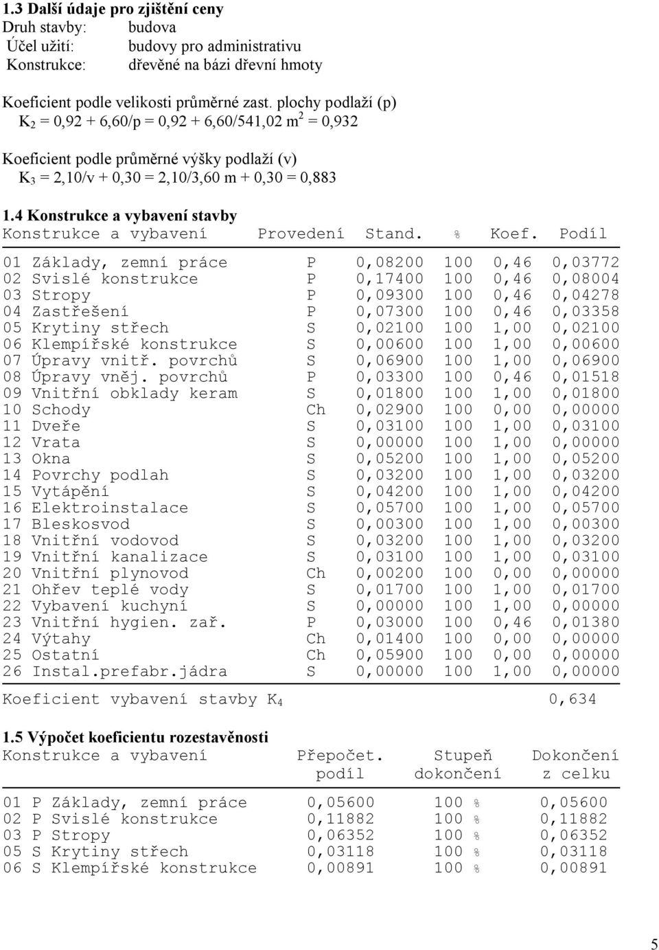 4 Konstrukce a vybavení stavby Konstrukce a vybavení Provedení Stand. % Koef.