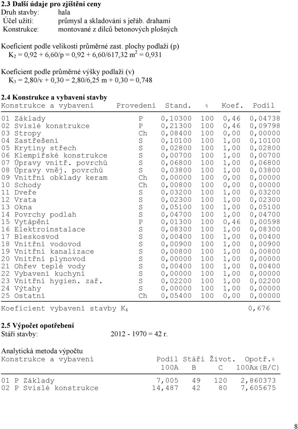 4 Konstrukce a vybavení stavby Konstrukce a vybavení Provedení Stand. % Koef.