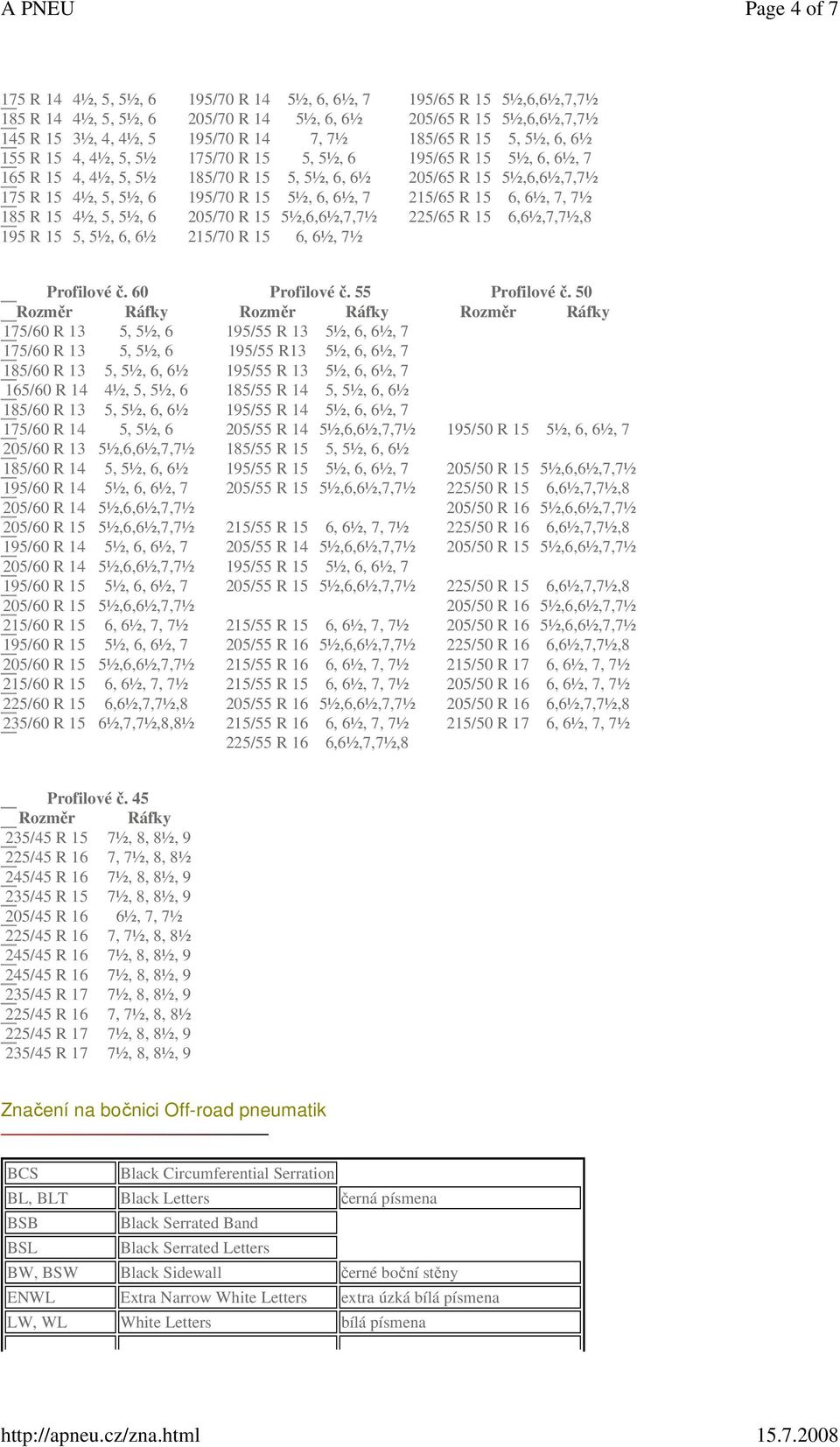 6½, 7 215/65 R 15 6, 6½, 7, 7½ 185 R 15 4½, 5, 5½, 6 205/70 R 15 5½,6,6½,7,7½ 225/65 R 15 6,6½,7,7½,8 195 R 15 5, 5½, 6, 6½ 215/70 R 15 6, 6½, 7½ Profilové č. 60 Profilové č. 55 Profilové č.