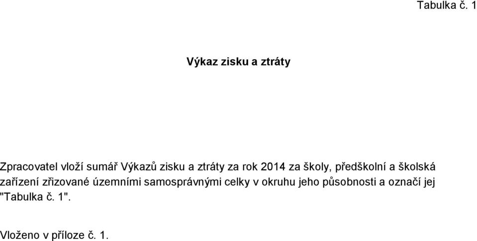 ztráty za rok 2014 za školy, předškolní a školská zařízení