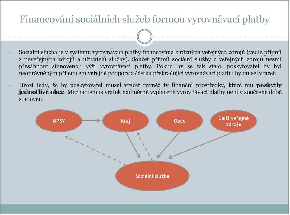 Pokud by se tak stalo, poskytovatel by byl neoprávněným příjemcem veřejné podpory a částku překračující vyrovnávací platbu by musel vracet.
