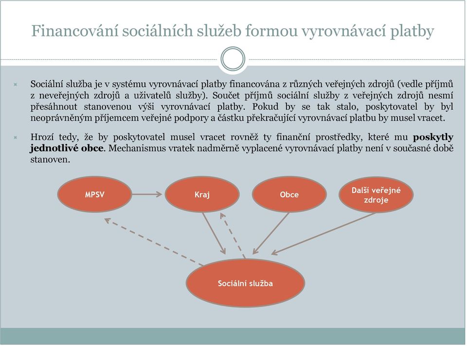 Pokud by se tak stalo, poskytovatel by byl neoprávněným příjemcem veřejné podpory a částku překračující vyrovnávací platbu by musel vracet.