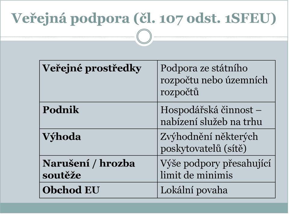 rozpočtů Podnik Hospodářská činnost nabízení služeb na trhu Výhoda Narušení