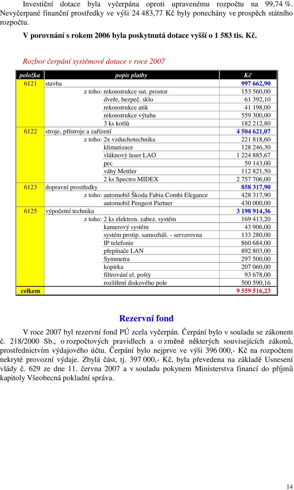 prostor 153 560,00 dveře, bezpeč.