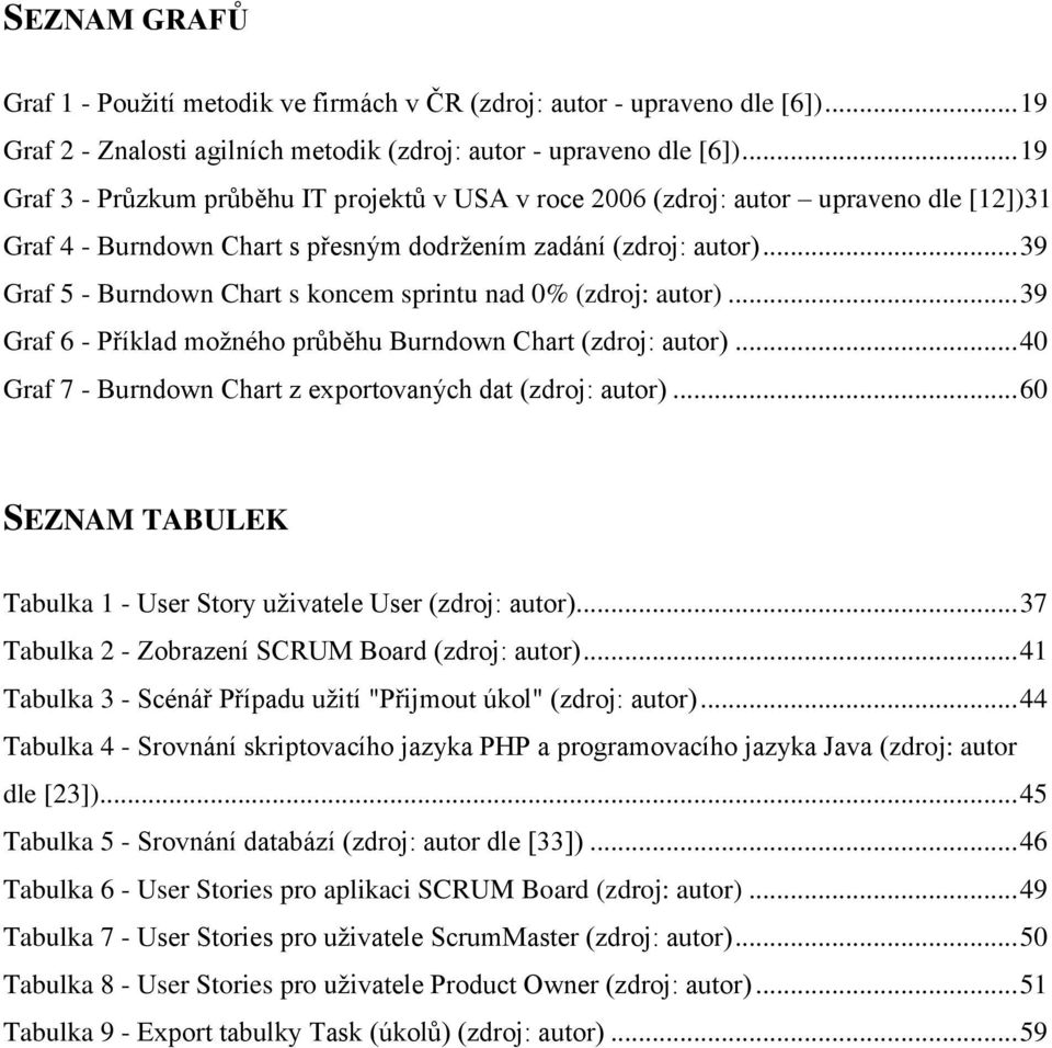 .. 39 Graf 5 - Burndown Chart s koncem sprintu nad 0% (zdroj: autor)... 39 Graf 6 - Příklad moţného průběhu Burndown Chart (zdroj: autor).