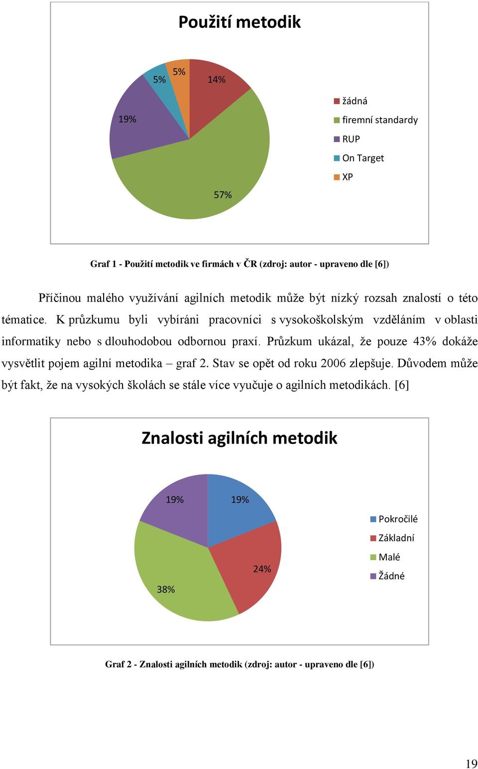 K průzkumu byli vybíráni pracovníci s vysokoškolským vzděláním v oblasti informatiky nebo s dlouhodobou odbornou praxí.