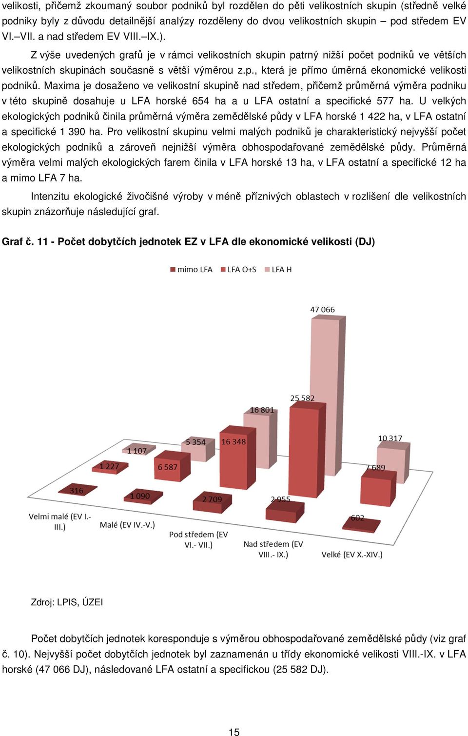 Maxima je dosaženo ve velikostní skupině nad středem, přičemž průměrná výměra podniku v této skupině dosahuje u LFA horské 654 ha a u LFA ostatní a specifické 577 ha.