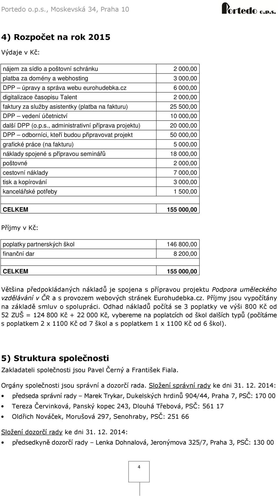 pisu Talent 2 000,00 faktury za služby asistentky (platba na fakturu) 25 500,00 DPP vedení účetnictví 10 000,00 další DPP (o.p.s., administrativní příprava projektu) 20 000,00 DPP odborníci, kteří