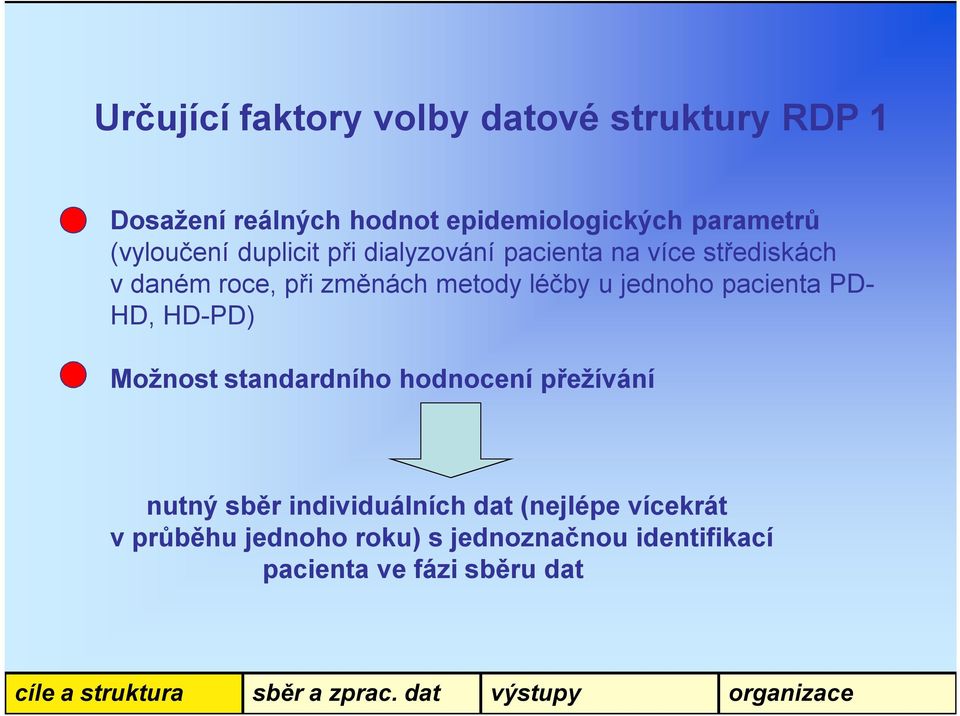 léčby u jednoho pacienta PD- HD, HD-PD) Možnost standardního hodnocení přežívání nutný sběr