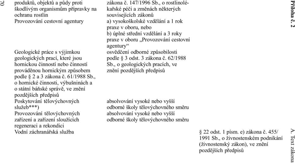 , o hornické èinnosti, výbušninách a o státní báòské správì, ve znìní pozdìjších pøedpisù Poskytování tìlovýchovných služeb***) Provozování tìlovýchovných zaøízení a zaøízení sloužících regeneraci a