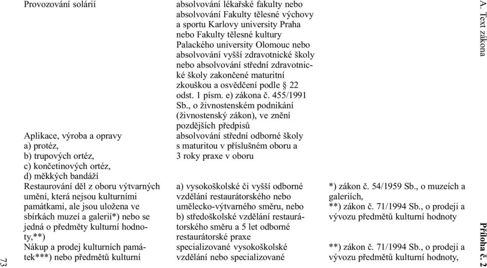 Fakulty tìlesné výchovy a sportu Karlovy university Praha nebo Fakulty tìlesné kultury Palackého university Olomouc nebo absolvování vyšší zdravotnické školy nebo absolvování støední zdravotnické