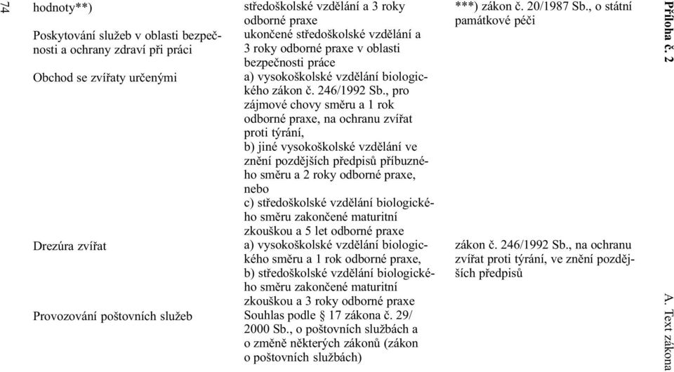 , pro zájmové chovy smìru a rok odborné praxe, na ochranu zvíøat proti týrání, b) jiné vysokoškolské vzdìlání ve znìní pozdìjších pøedpisù pøíbuzného smìru a roky odborné praxe, nebo c) støedoškolské