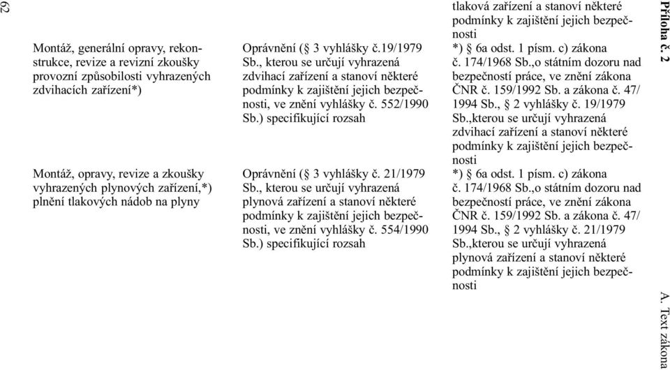 ) specifikující rozsah Oprávnìní ( vyhlášky è. /979 Sb., kterou se urèují vyhrazená plynová zaøízení a stanoví nìkteré podmínky k zajištìní jejich bezpeènosti, ve znìní vyhlášky è. 554/990 Sb.