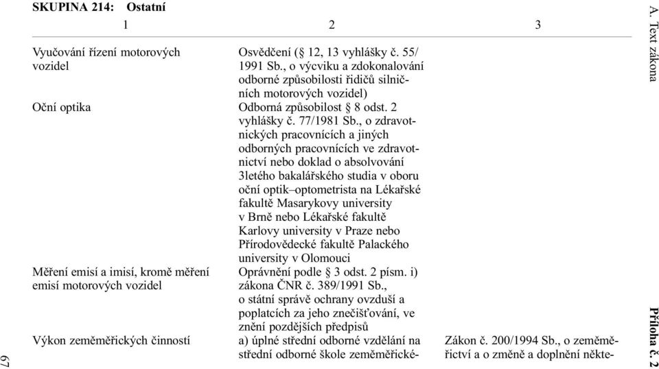 , o zdravotnických pracovnících a jiných odborných pracovnících ve zdravotnictví nebo doklad o absolvování letého bakaláøského studia v oboru oèní optik optometrista na Lékaøské fakultì Masarykovy