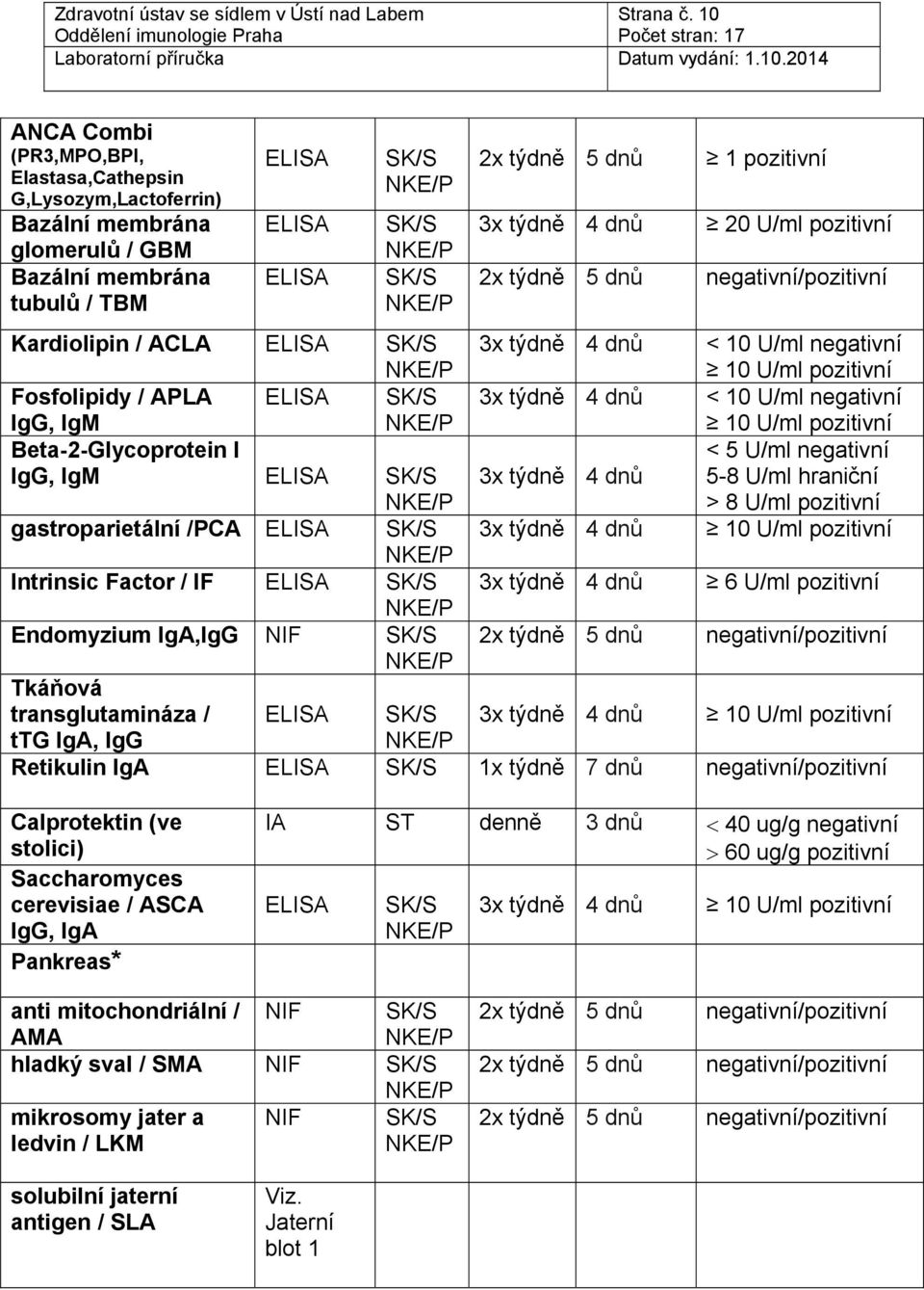 týdně 5 dnů negativní/pozitivní Kardiolipin / ACLA 3x týdně 4 dnů < 10 U/ml negativní 10 U/ml pozitivní Fosfolipidy / APLA IgG, IgM 3x týdně 4 dnů < 10 U/ml negativní 10 U/ml pozitivní