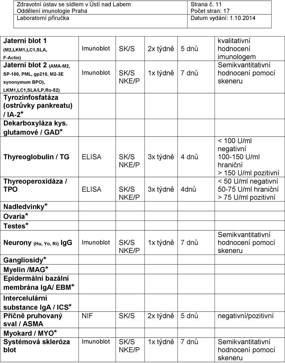 glutamové / GAD* Imunoblot 2x týdně 5 dnů Imunoblot Thyreoglobulin / TG Thyreoperoxidáza / TPO Nadledvinky* Ovaria* Testes* Neurony (Hu, Yo, Ri) IgG Imunoblot Gangliosidy* Myelin /MAG* Epidermální