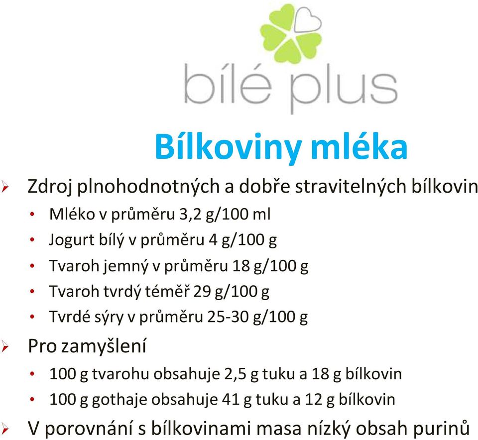 Tvrdé sýry v průměru 25-30 g/100 g Pro zamyšlení 100 g tvarohu obsahuje 2,5 g tuku a 18 g