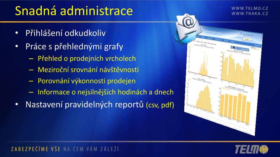 návštěvnosti Porovnání výkonnosti prodejen Informace o