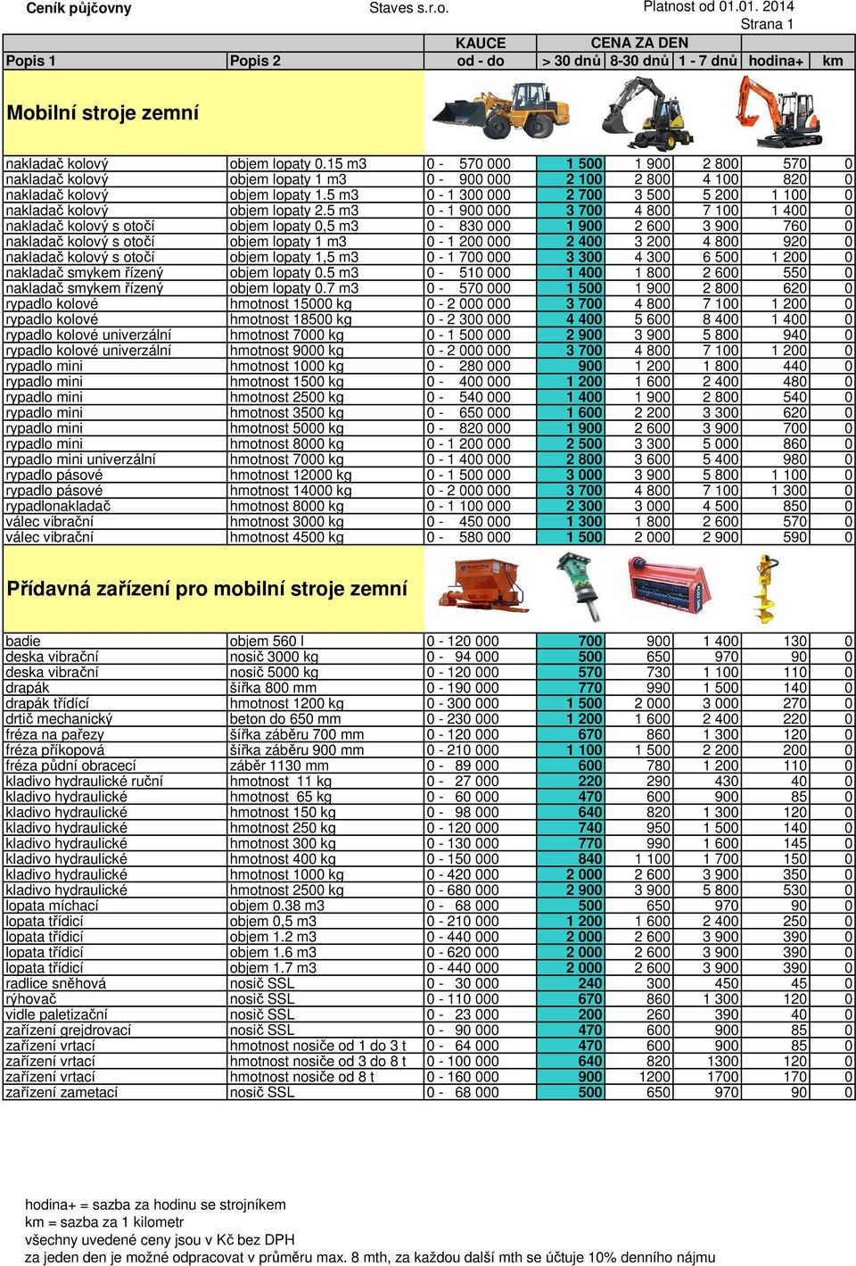 5 m3 0-1 900 000 3 700 4 800 7 100 1 400 0 nakladač kolový s otočí objem lopaty 0,5 m3 0-830 000 1 900 2 600 3 900 760 0 nakladač kolový s otočí objem lopaty 1 m3 0-1 200 000 2 400 3 200 4 800 920 0