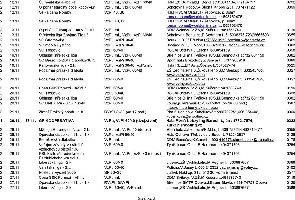 bohm roman.bohm@worldonline.cz, t.: 603452476 2 13.11. O pohár 17.listopadu-otev.finále VzPu ml. DDM Svitavy,IV.ZŠ,M.Kučera t.:461533743 0119 2 13.11. Střelecká liga Znojmo-Třebíč VzPu ml.