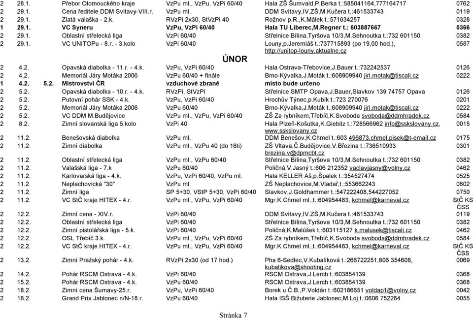 Sehnoutka t.:732 601150 0382 2 29.1. VC UNITOPu - 8.r. - 3.kolo VzPi 60/40 Louny,p.Jeremiáš t.:737715893 (po 19,00 hod.), 0587 http://unitop-louny.aktualne.cz ÚNOR 2 4.2. Opavská diabolka - 11.r. - 4.