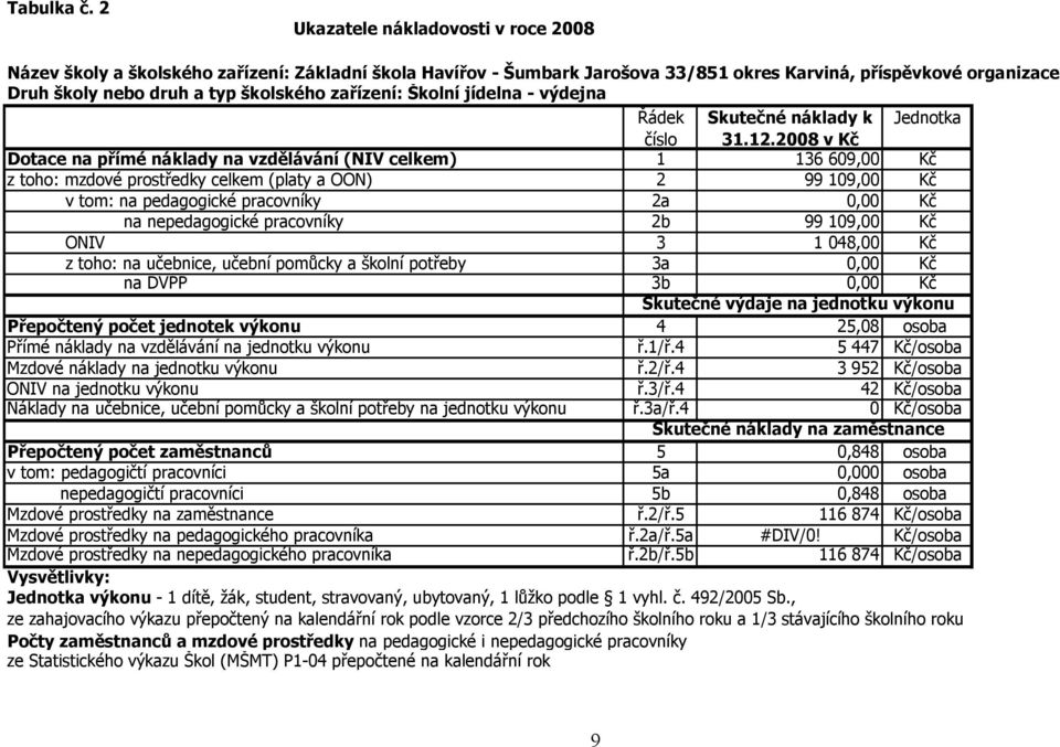 zařízení: Školní jídelna - výdejna Řádek Skutečné náklady k Jednotka číslo 31.12.