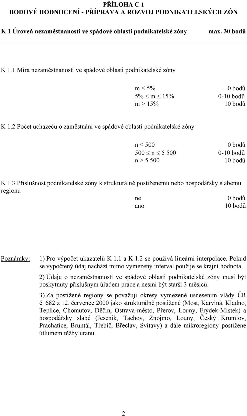 3 Příslušnost podnikatelské zóny k strukturálně postiženému nebo hospodářsky slabému regionu ne 0 bodů ano 1) Pro výpočet ukazatelů K 1.1 a K 1.2 se používá lineární interpolace.