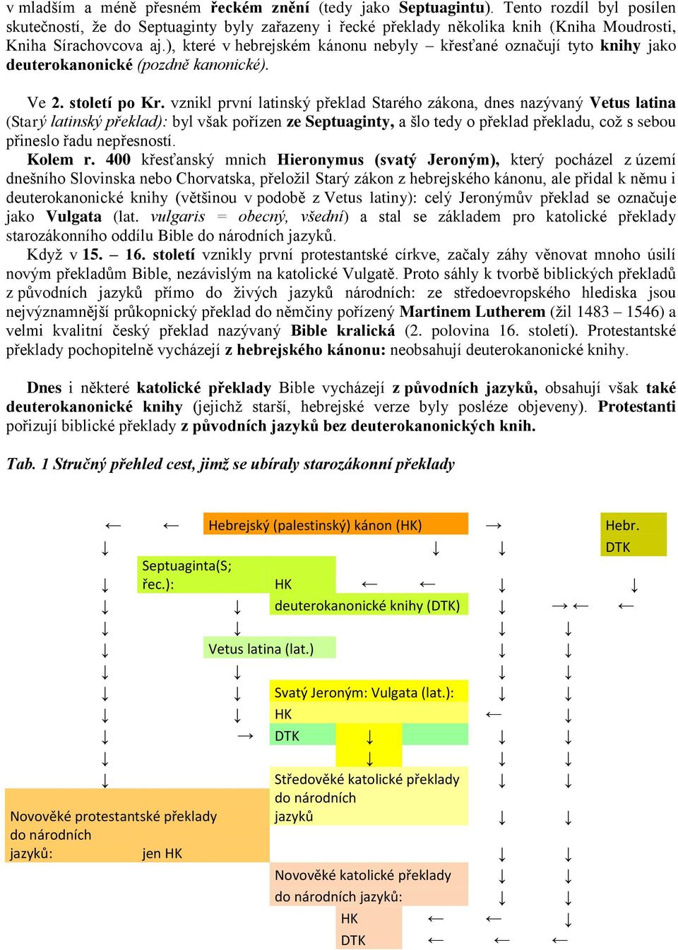 ), které v hebrejském kánonu nebyly křesťané označují tyto knihy jako deuterokanonické (pozdně kanonické). Ve 2. století po Kr.