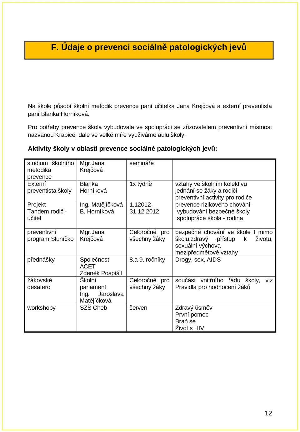 Aktivity školy v oblasti prevence sociálně patologických jevů: studium školního metodika prevence Externí preventista školy Mgr.